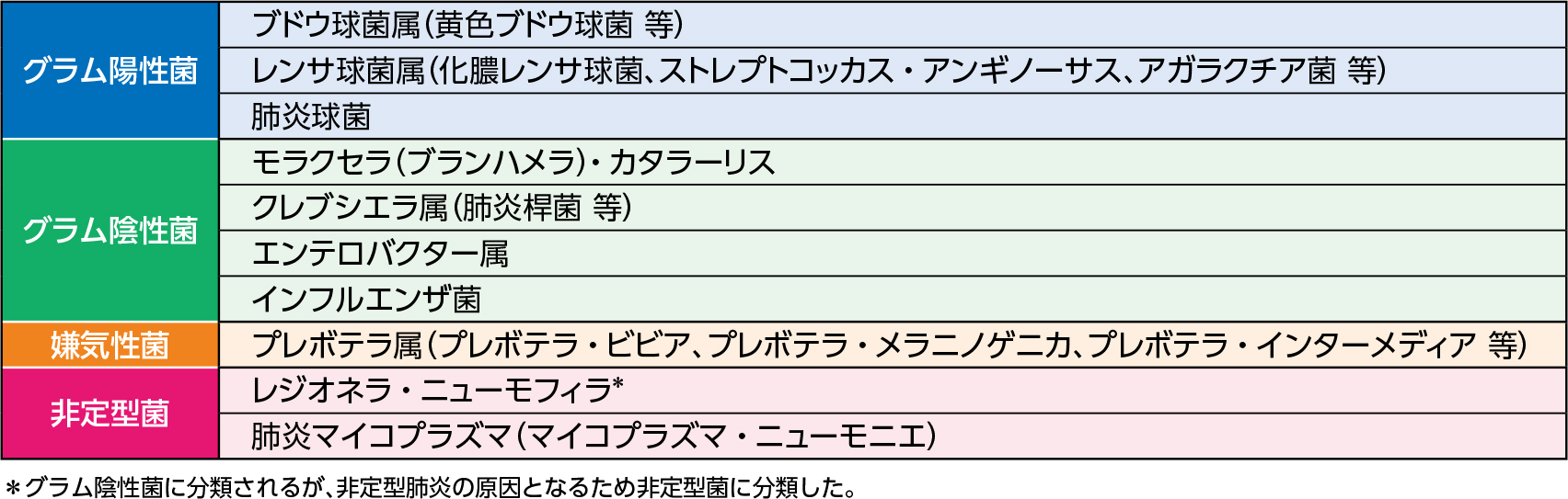 ラスビック®錠75mgの適応菌種