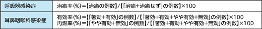 【効果判定基準】