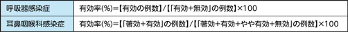 【効果判定基準】