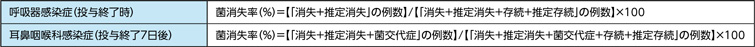 【効果判定基準】